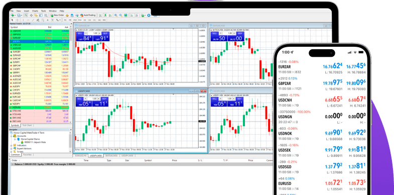 Why trade Forex currencies with STRATHMORE CAPITALS?