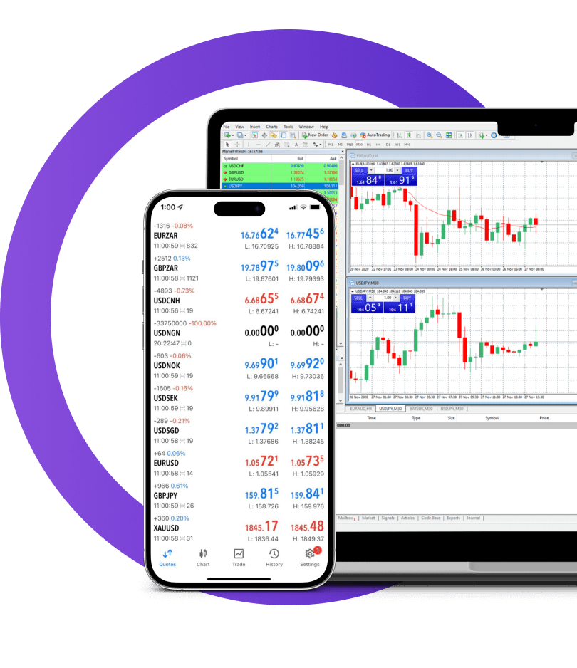 Why trade Forex currencies with STRATHMORE CAPITALS?